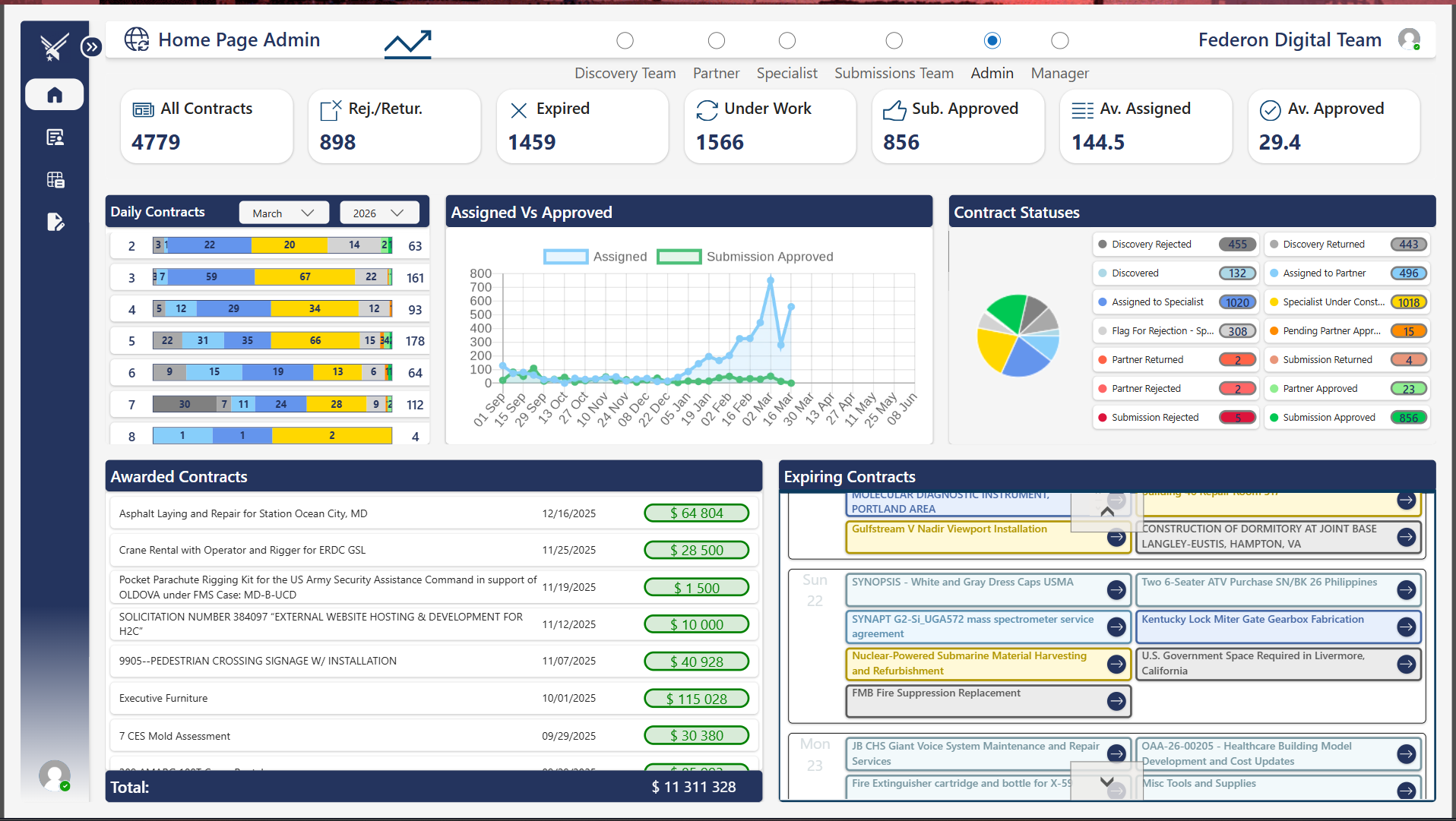 Contract Lifecycle Management System